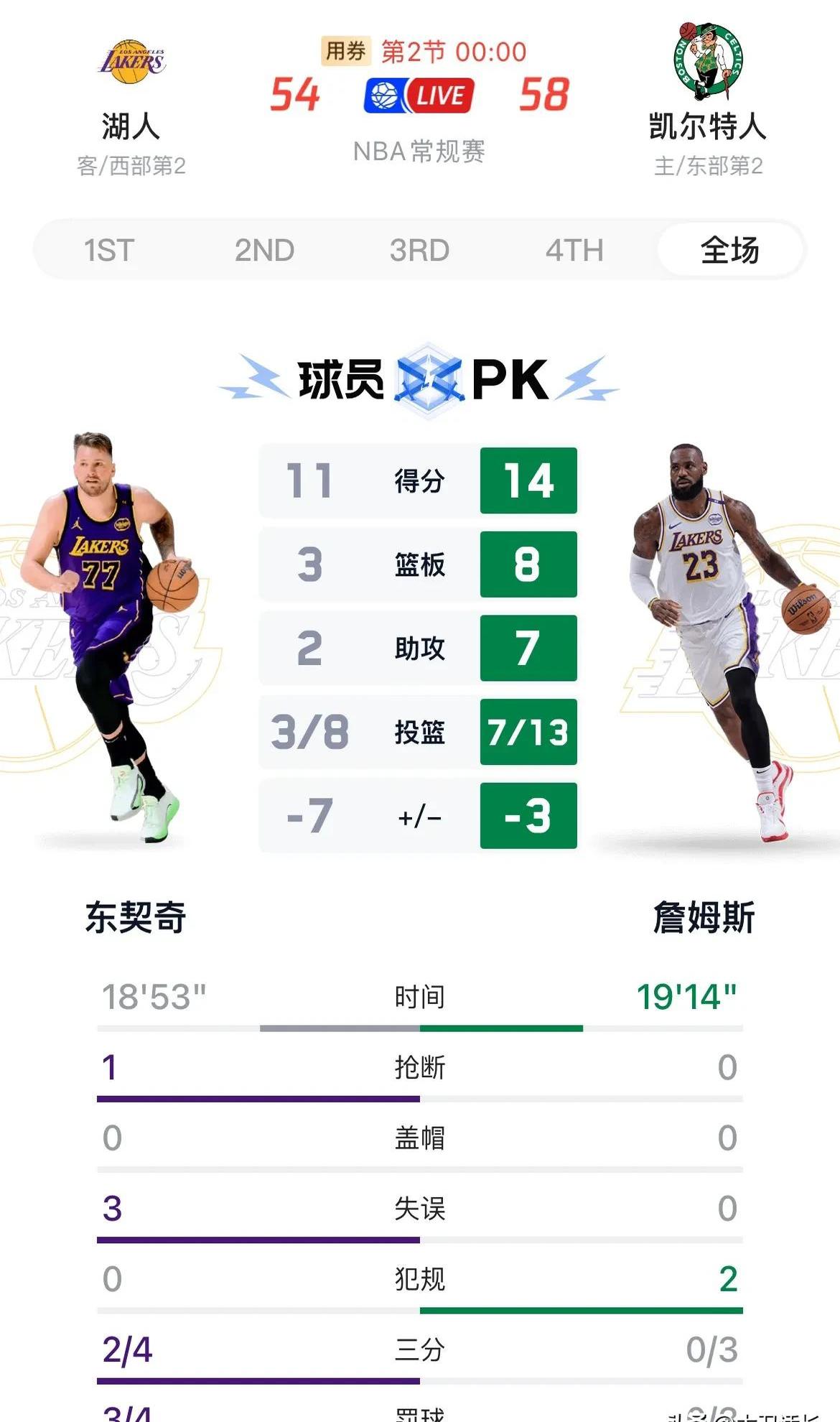 湖人关键时刻失误不断，球队憾负对手，原因有些这种经验文件相关.的简单介绍